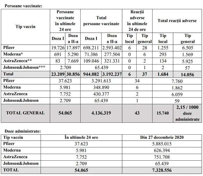 situatie-vaccinare-23-mai