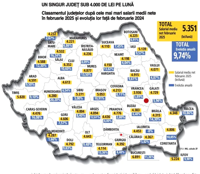 Harta salariilor pe judeţe. Diferenţa dintre Bucureşti şi alte zone, uriaşă. Cât se câştigă, în medie, în Capitală