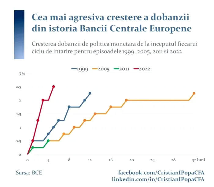 dobanzi-crestere-BCE-768x671