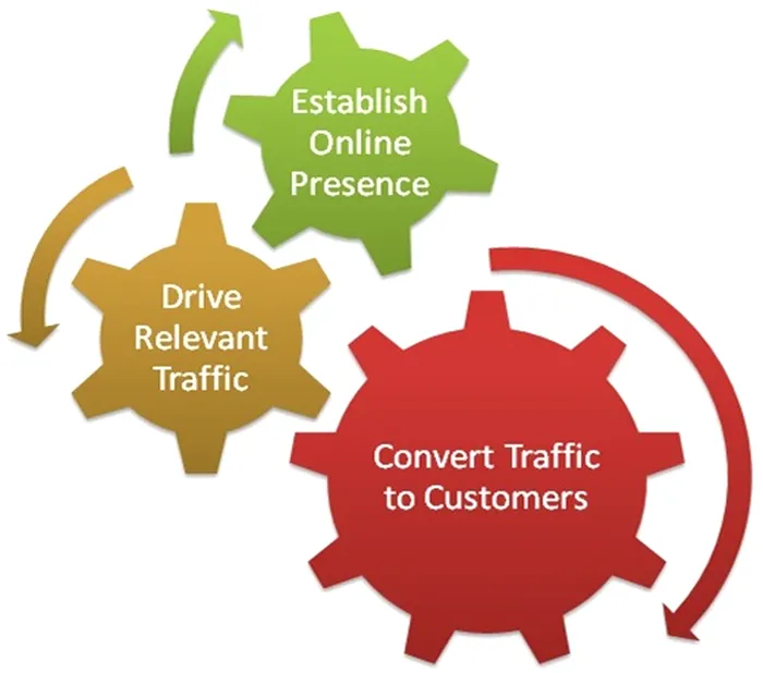 Top-Google-SEO-Tips-for-Website-Promotion