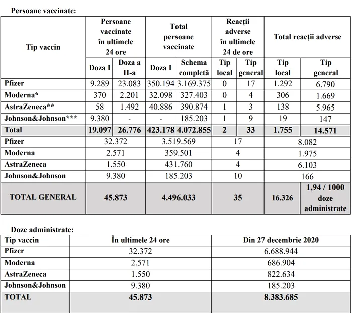 image-2021-06-9-24849830-0-situatie-vaccinare-9-iunie