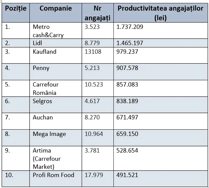 productivitate-retaileri mega image kaufland