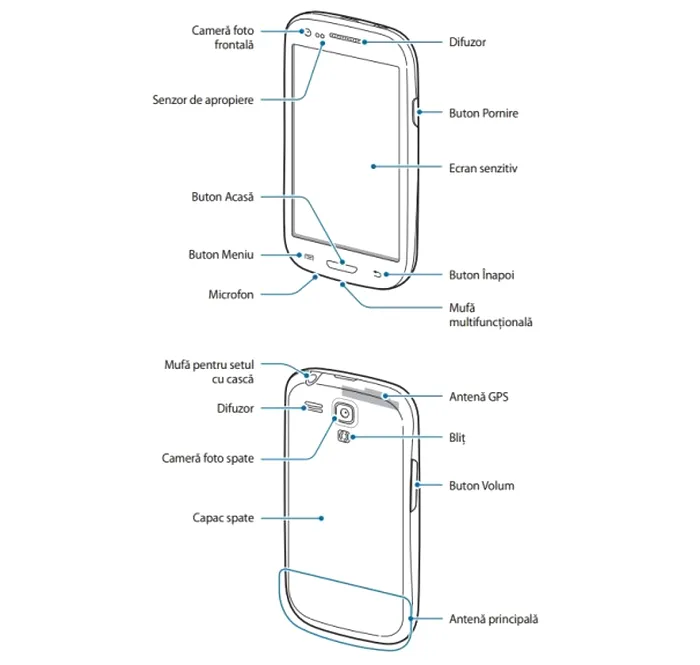 Samsung Galaxy S3 Mini Aspect exterior
