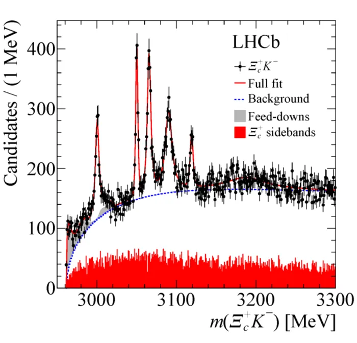 particule lhc acceleratorul de particule