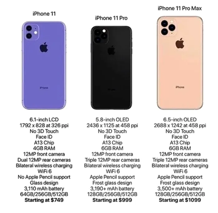 iPhone 11 specificatii inainte de lansare