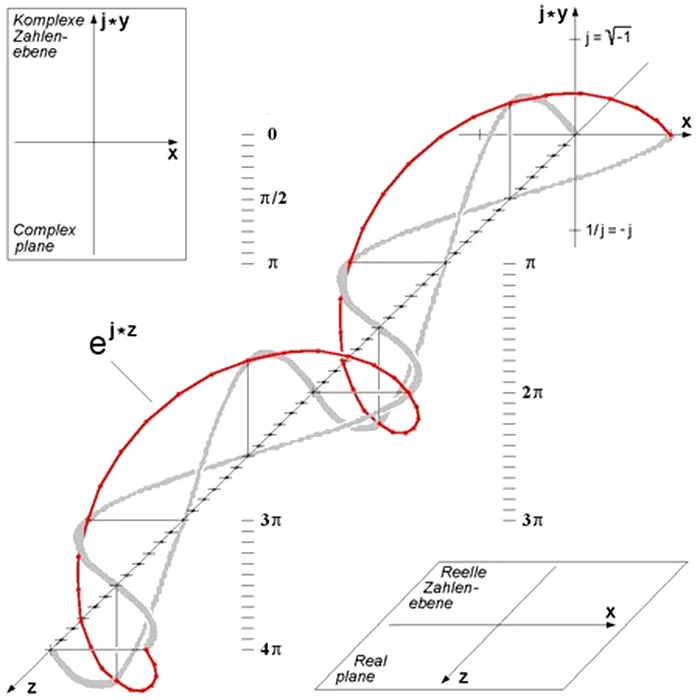 Math in real life matematica frumusete formula euler's formula