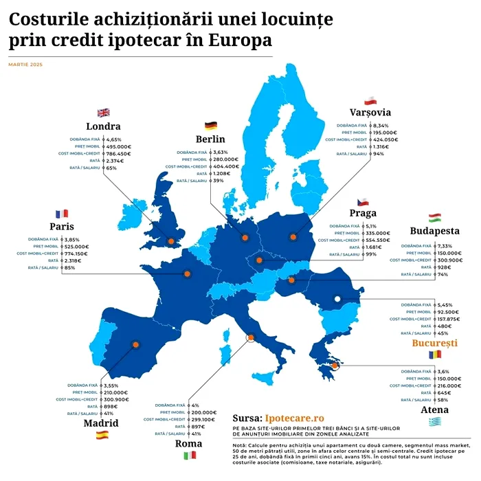 Comparație achiziție locuință în Europa
