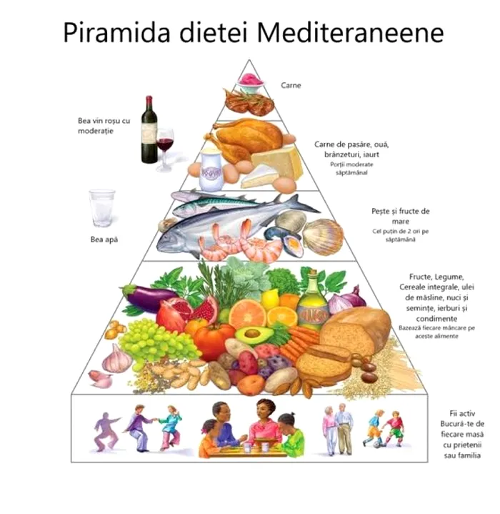 6 beneficii ale dietei mediteraneene dovedite de știință. Care sunt afecțiunile grave pe care le poate preveni