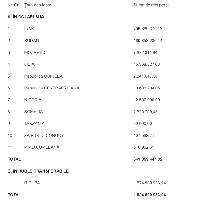 imprumuturi-datorii-romania