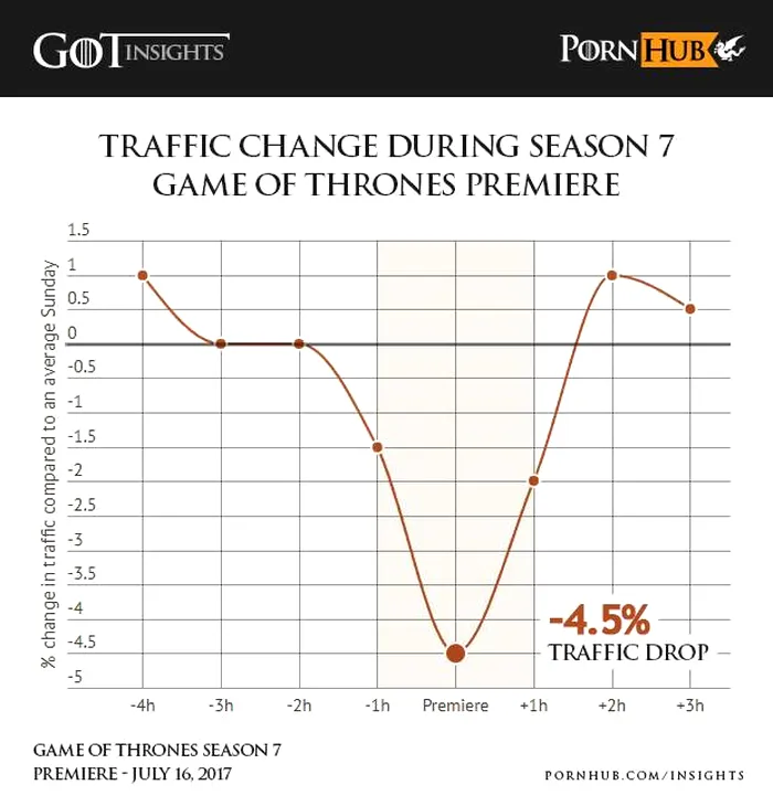 game-of-thrones-pornhub