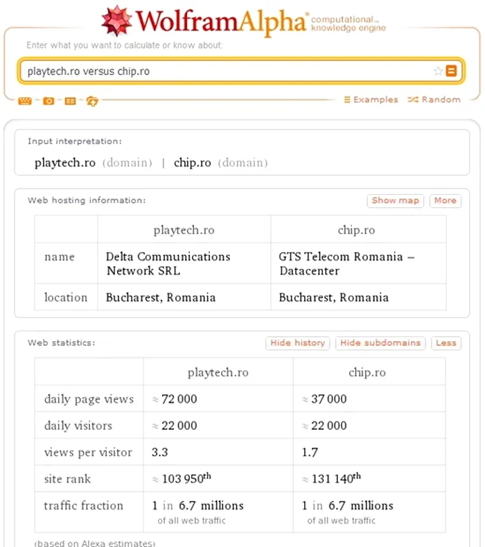 Wolfram Alpha tips comparatie website