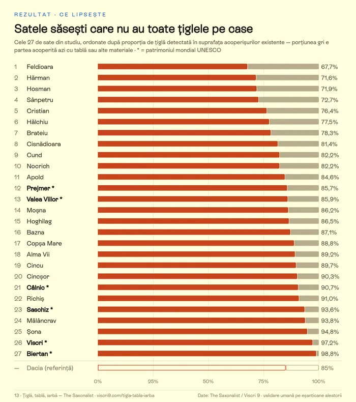 Top sate sasesti Wikipedia