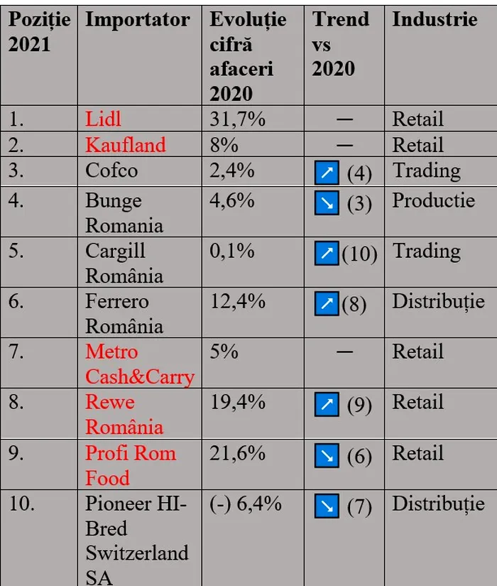 importatori-piata-agroalimentara