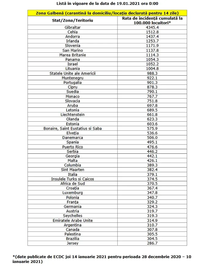lista-tarilor-din-zona-galbena