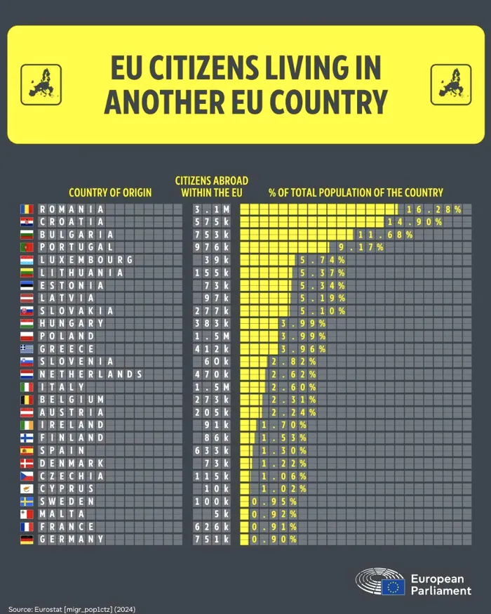 români în diaspora tabel statistică 