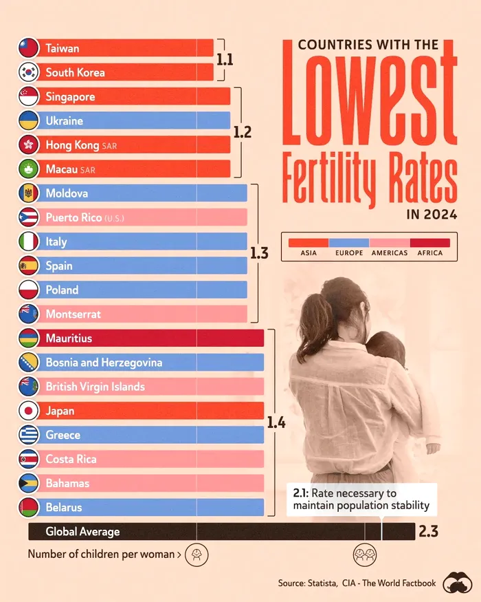 fertilitate natalitate
