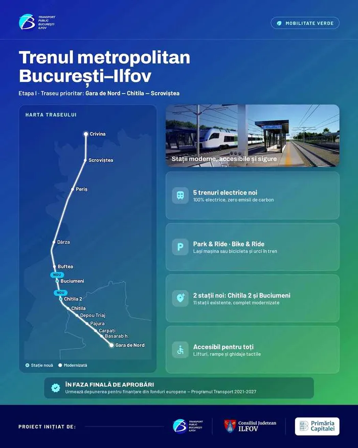 Traseul trenului metropolitan București - Ilfov