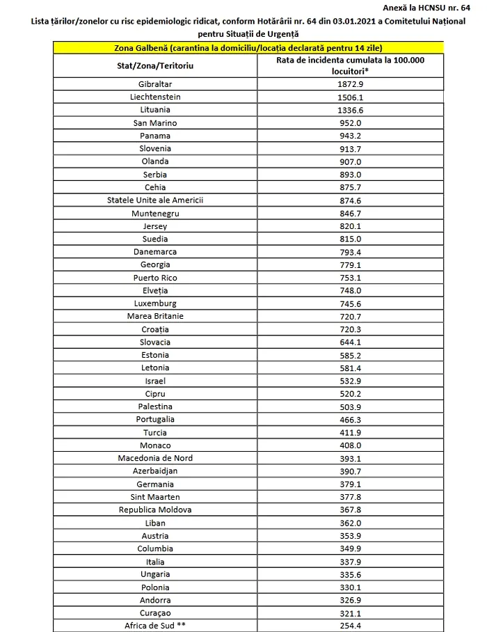 lista-tarilor-risc-epidemiologic-ridicat