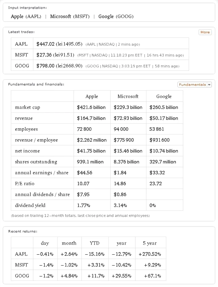 Wolfram Alpha - Apple, Microsoft, Google