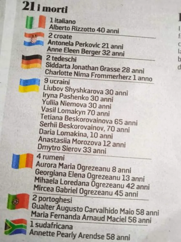 Lista victimelor accidentului din Veneția