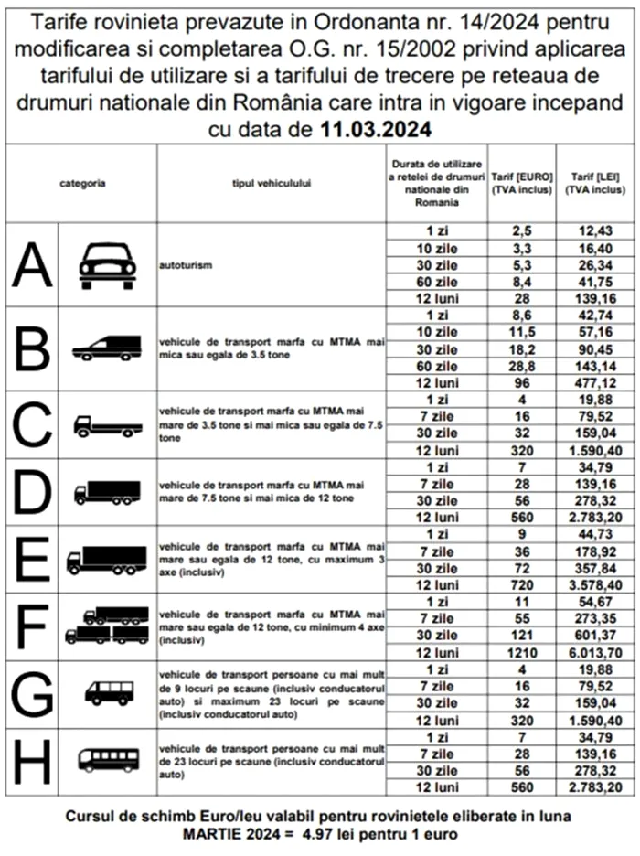 Preţuri rovinietă 2024. Cât va plăti de acum un autoturism sau un TIR pentru un an
