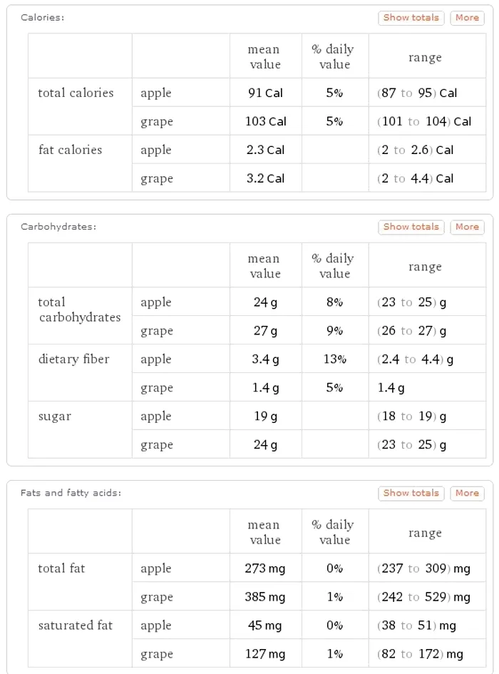 Wolfram Alpha compartie fructe