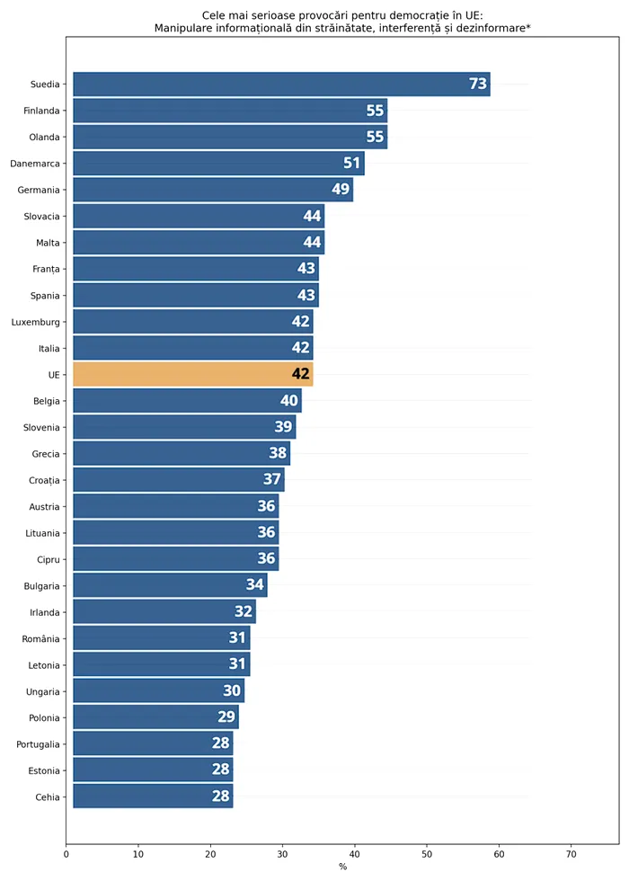 grafic_1_dezinformare_ue_ro romania