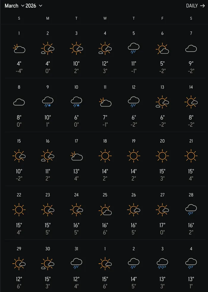 Vremea în București martie 2026 Foto: Accuweather