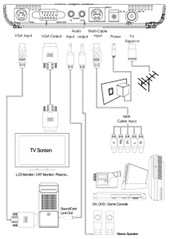 Kworld SA220 1680ex, TV Tuner extern, Kworld TV Tuner, TV Tuner Kworld SA220 1680ex, TV Tuner CRT, TV Tuner LCD, TV Tuner telecomanda, TV Tuner VGA, TV Tuner HDMI, TV Tuner DVI 